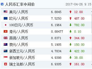 外汇数据公布(外汇数据公布时间)