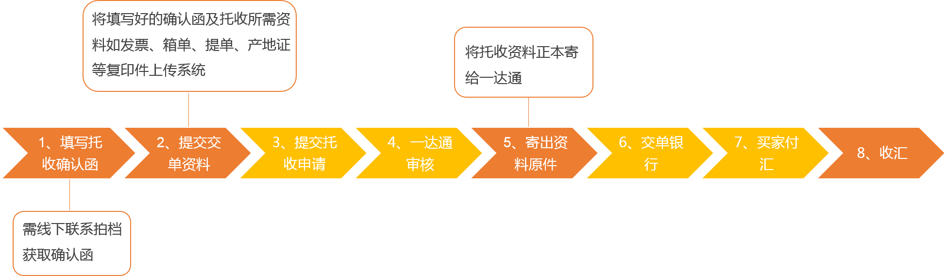 一达通外汇(一达通可以收哪些币种的外汇)