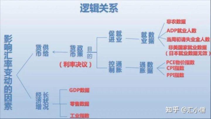 外汇交易基本(外汇交易基本面分析)