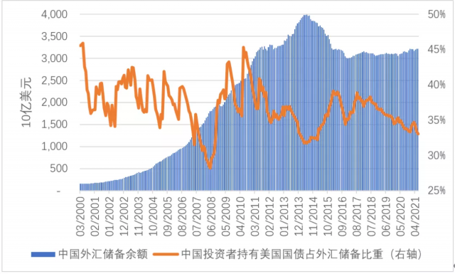 中国外汇现状(中国外汇现状分析论文)