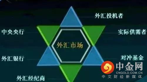 中国做外汇(中国做外汇最厉害的人)