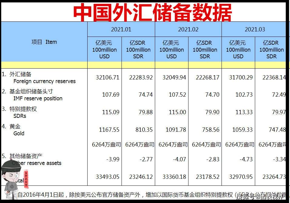 中国外汇现状(中国外汇现状分析论文)