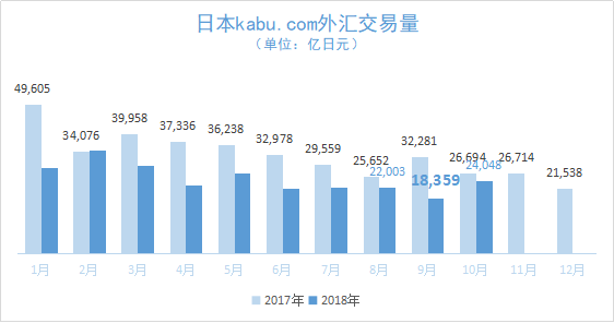 外汇交易量排名(外汇交易量排名有多大)