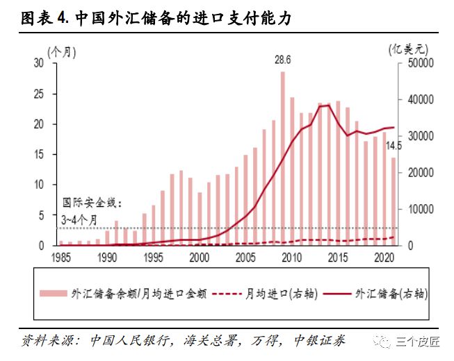 外汇储备币种(外汇储备币种结构管理的原则)