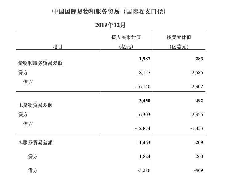 外汇发票(外汇发票怎么开)