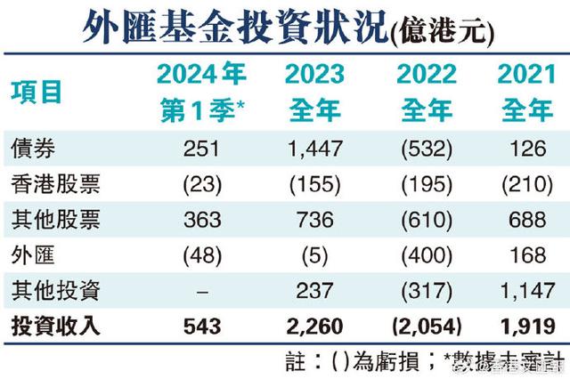 香港公司外汇(香港公司外汇交易南山分公司)