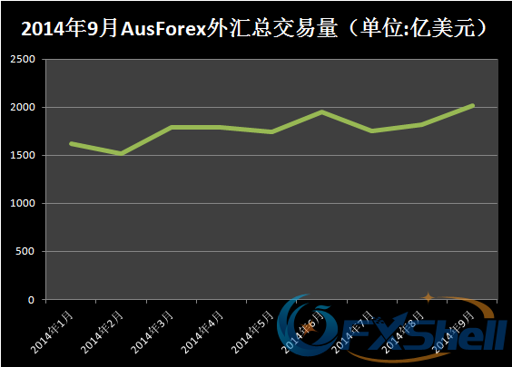 外汇交易数据(外汇交易数据行情)