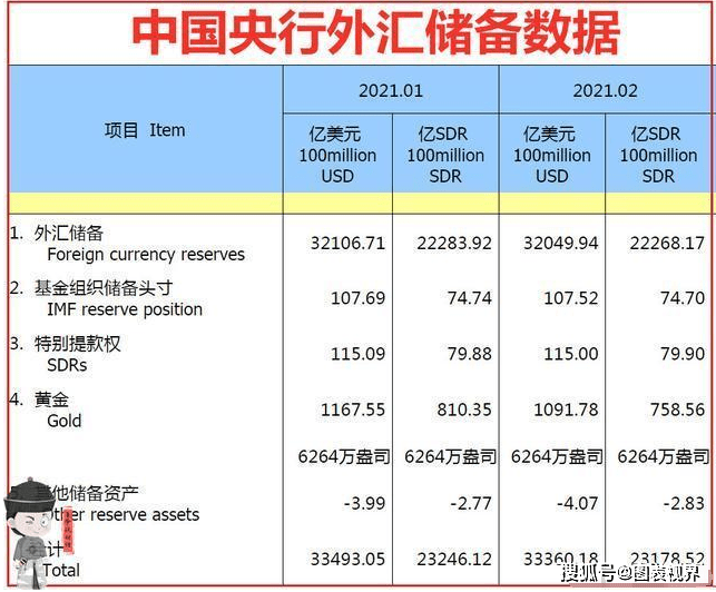 外汇交易数据(外汇交易数据行情)