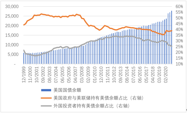 外汇储备投资(外汇储备投资途径)