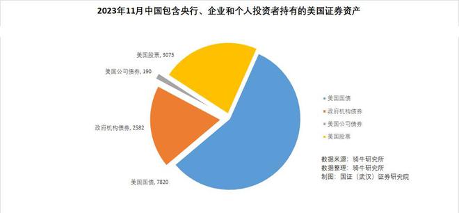 外汇储备投资(外汇储备投资途径)