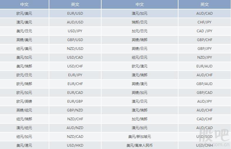外汇交易佣金(外汇交易佣金怎么收取的)