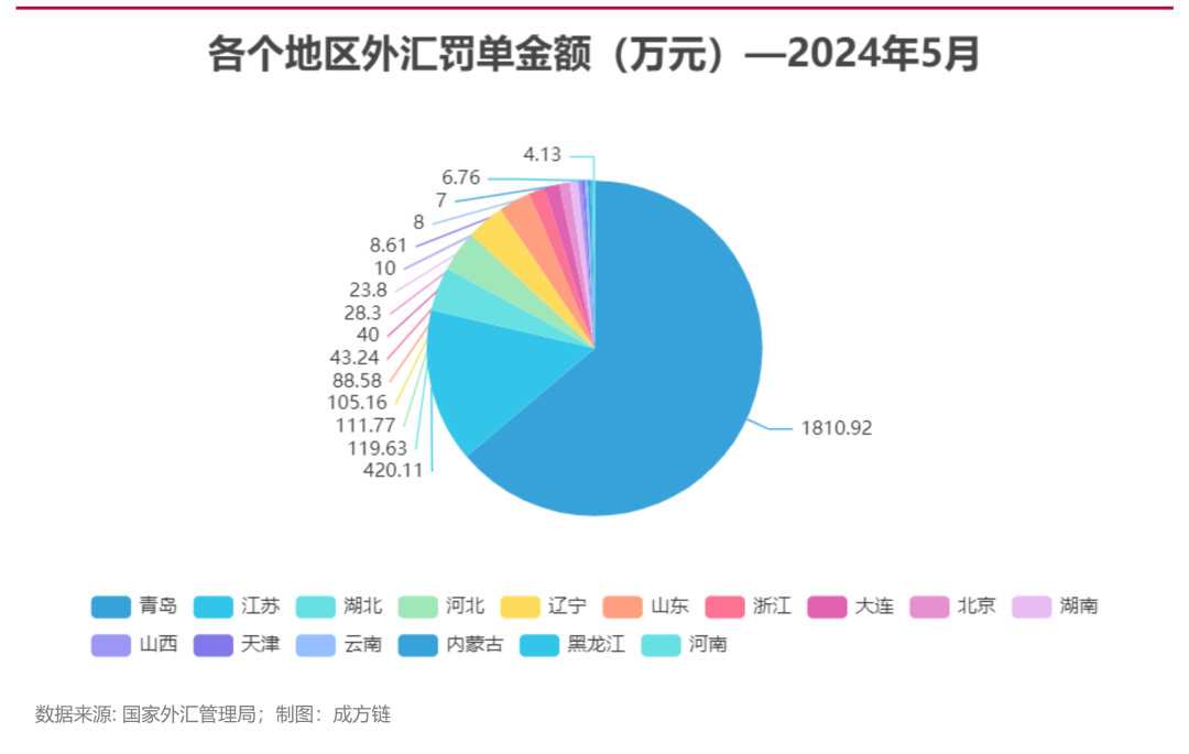 口径外汇(中国的外汇口径)