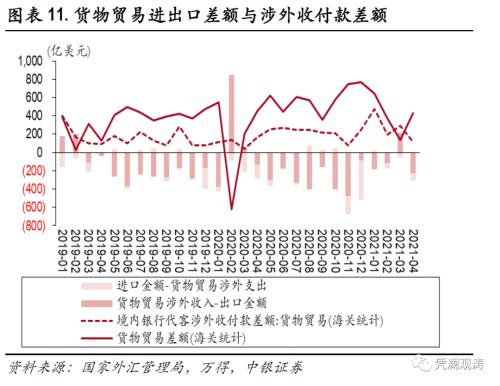 口径外汇(中国的外汇口径)