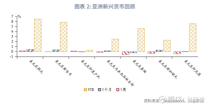 政治外汇(政治外汇知识点讲解)