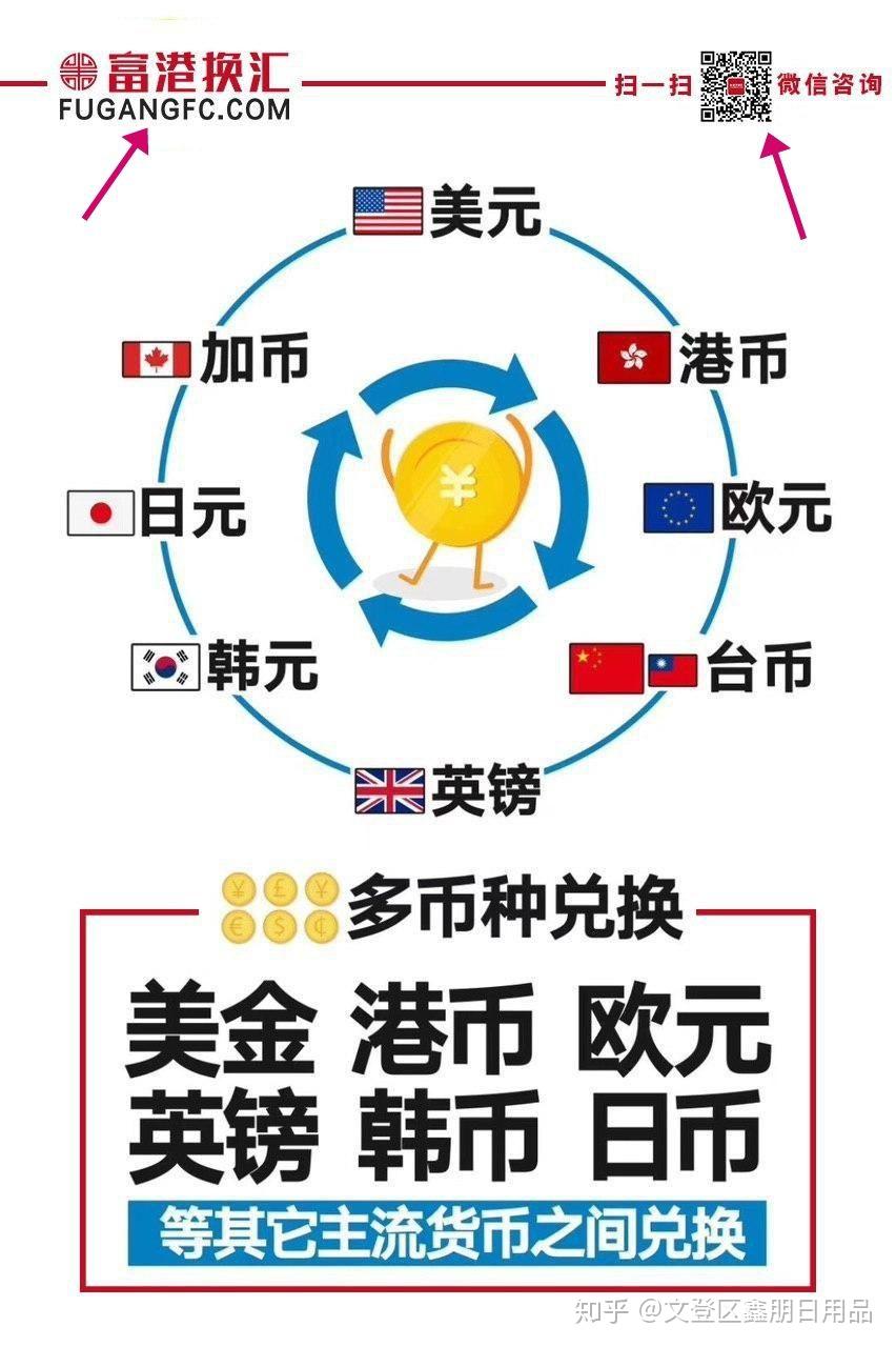 换外汇时间(换外汇要多少手续费吗)