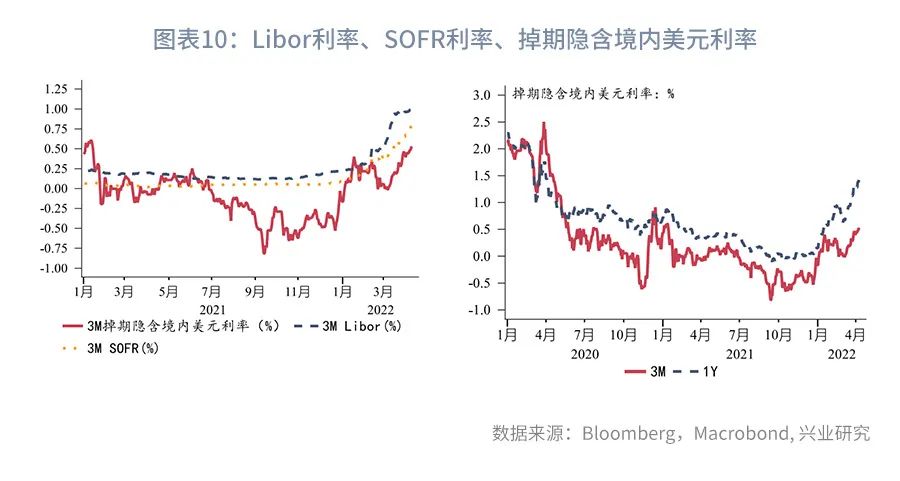 外汇图表分析(外汇图表分析软件)