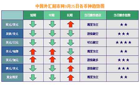 外汇图表分析(外汇图表分析软件)