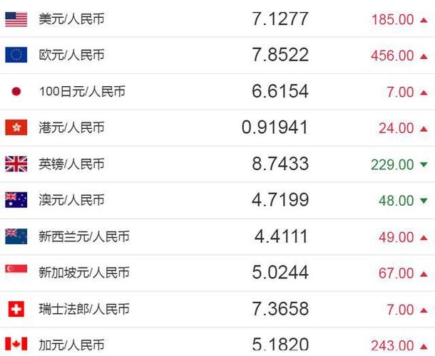 外汇兑换价格(外汇兑换价格怎么算)