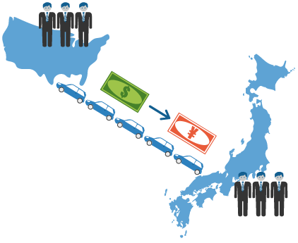 什么是外汇离岸(外汇账户和离岸账户的区别)