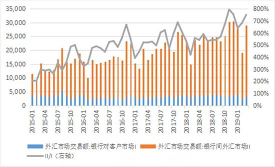 中国外汇现状(中国外汇市场的现状和发展趋势)