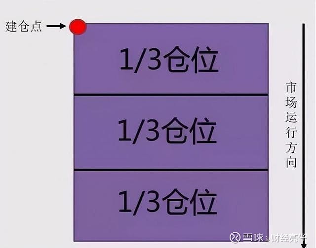 外汇仓位控制(外汇仓位控制措施)