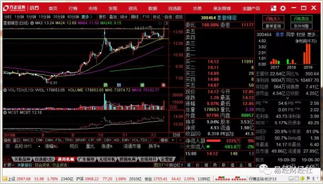 易经外汇(外汇交易宝典)