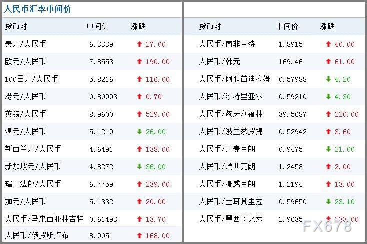 外汇36(外汇37号文登记)