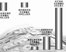 外汇石油(外汇石油换仓扣钱怎么办)