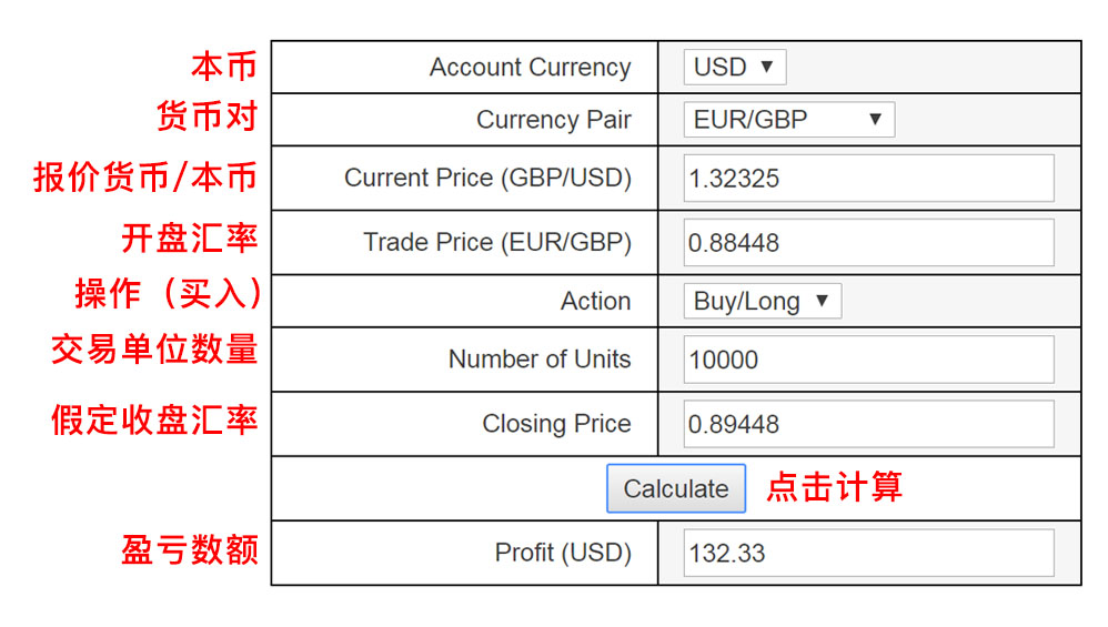 外汇手数(外汇手数计算)