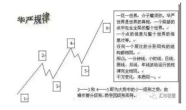 外汇法则(外汇交易法则知识)