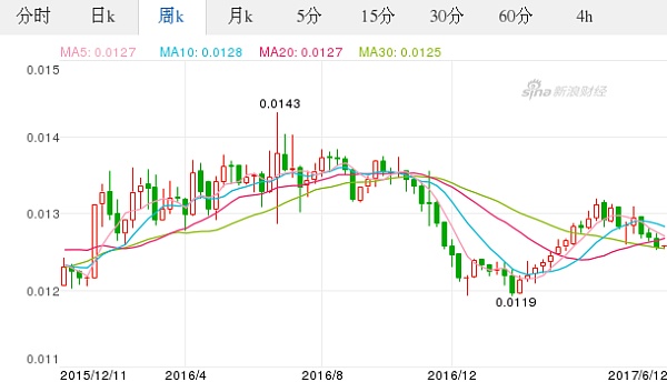 外汇新西兰(外汇新西兰元)