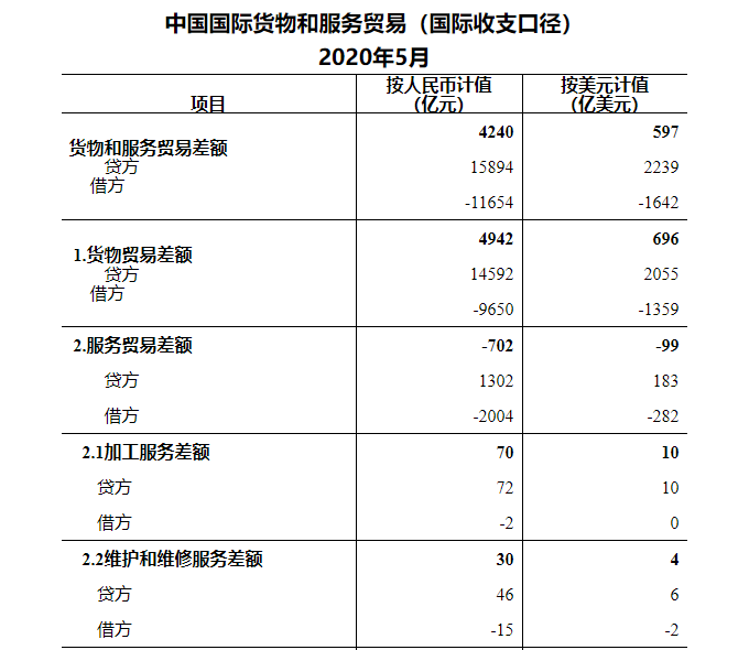服务贸易外汇(服务贸易外汇收支交易涉及以下哪些单证)
