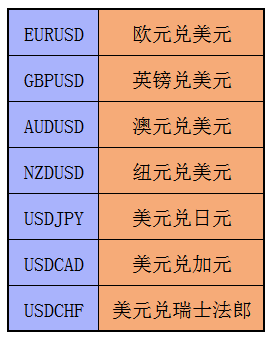 常见的外汇(常见的外汇交易方式)