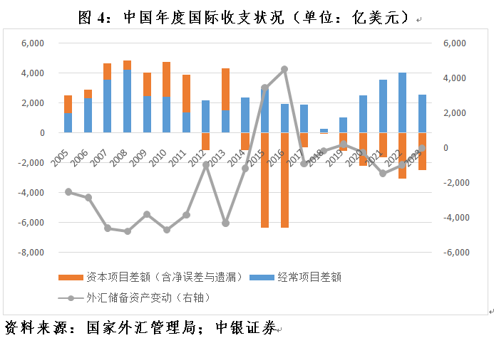 中国历年外汇储备(中国历年外汇储备走势2023)