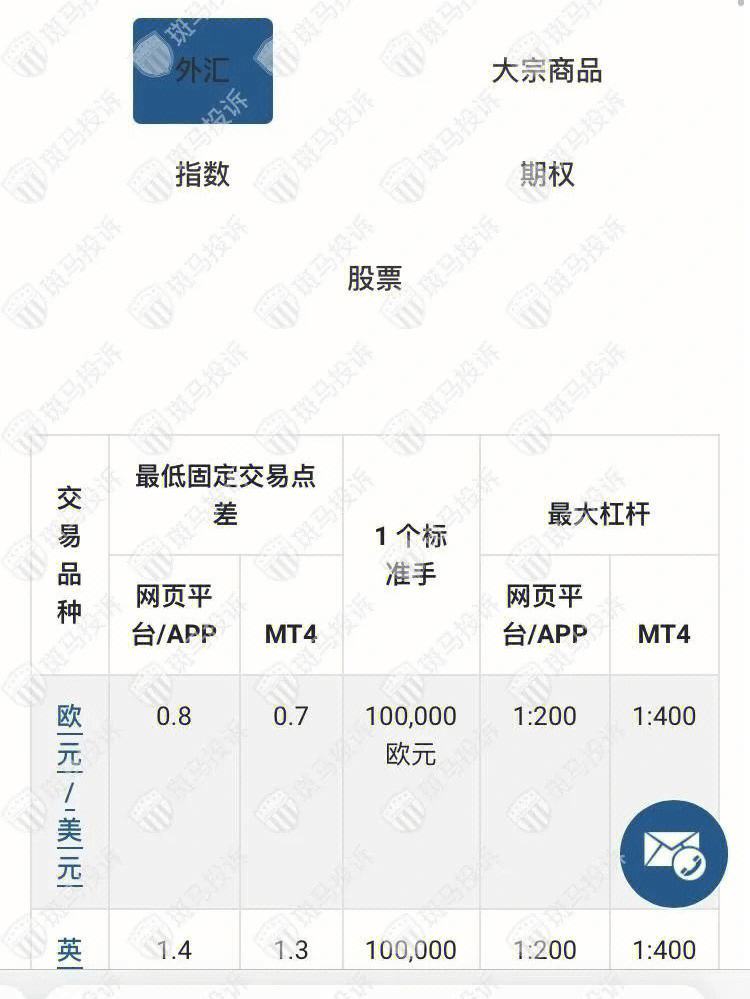 外汇平台评测(外汇平台评测官网)