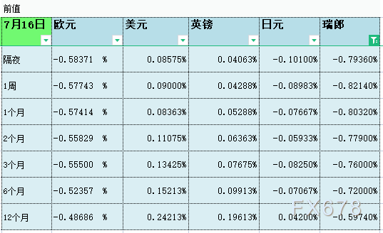 银行外汇利率(银行外汇贷款利率)