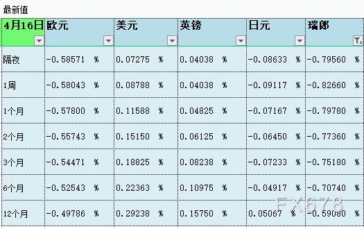 银行外汇利率(银行外汇贷款利率)