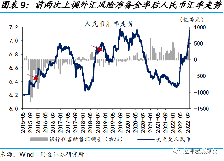 外汇有风险吗(外汇有风险吗?保本吗?)