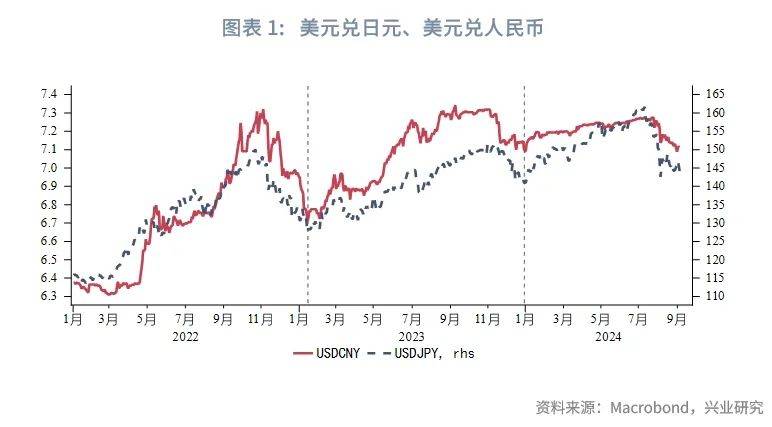 日元外汇走势图(日元外汇行情走势图)
