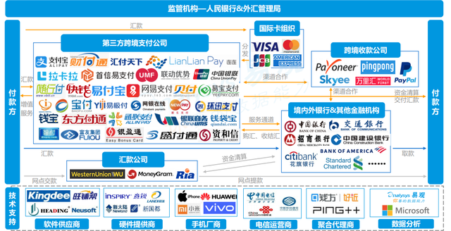 外汇怎么兑换(外汇怎么兑换成人民币汇率)
