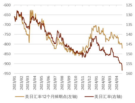 什么是短期外汇(外汇短期收益是真假)