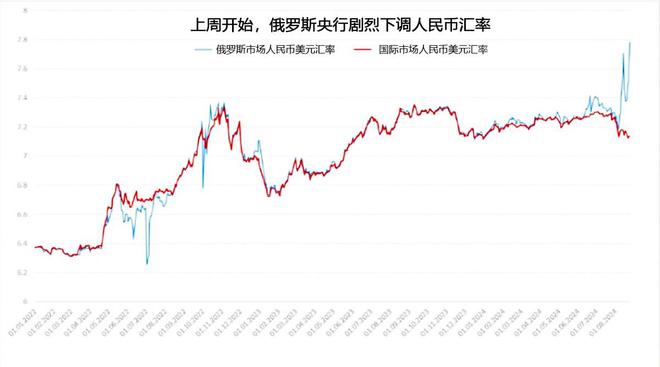 外汇买卖差价(外汇买卖差价收入怎么算)